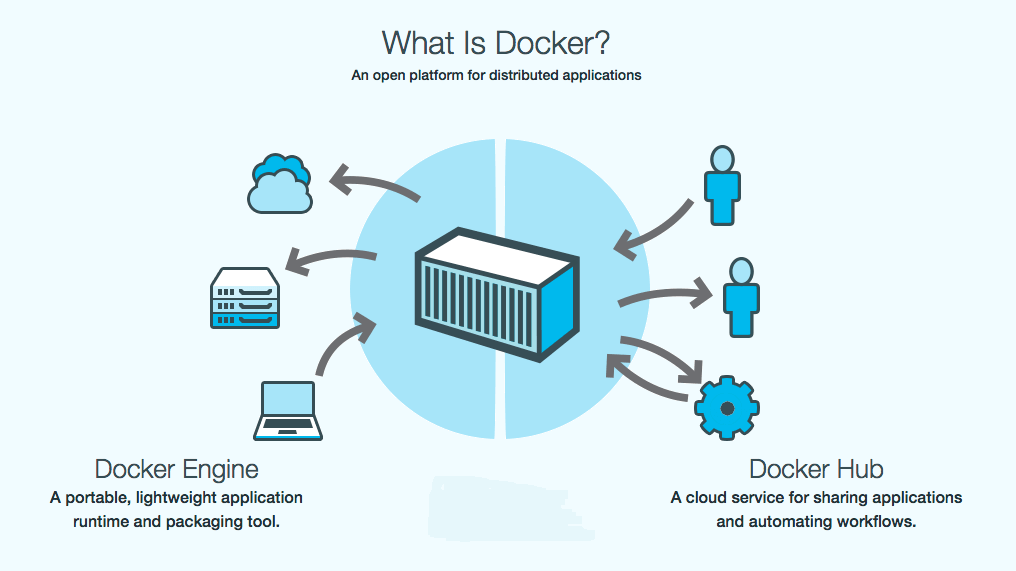 Docker