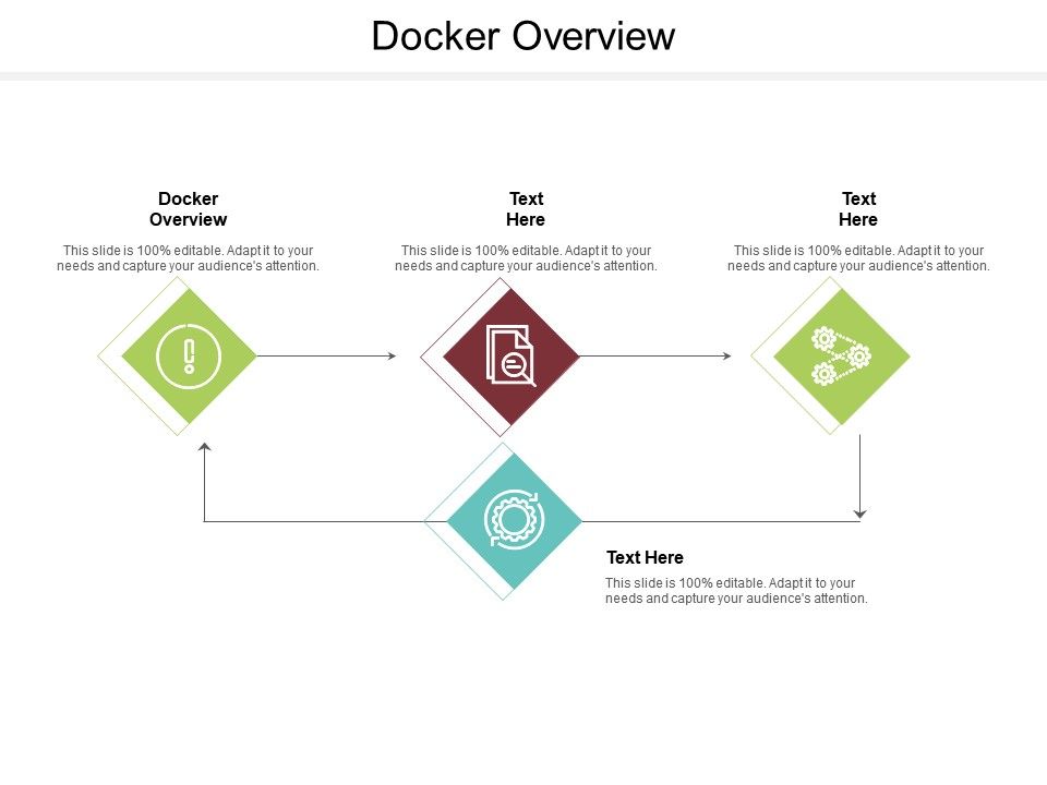 Docker overview