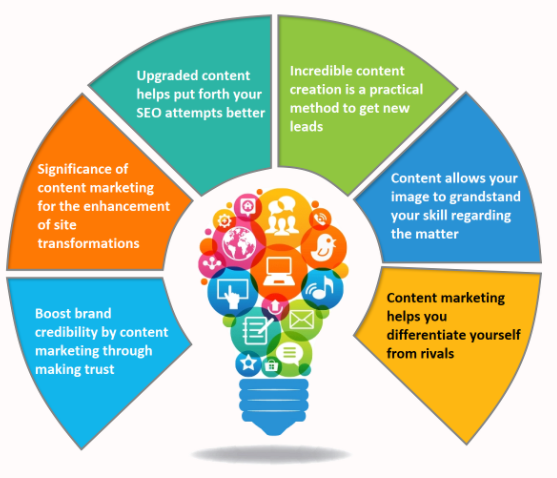 Importance of Content Marketing