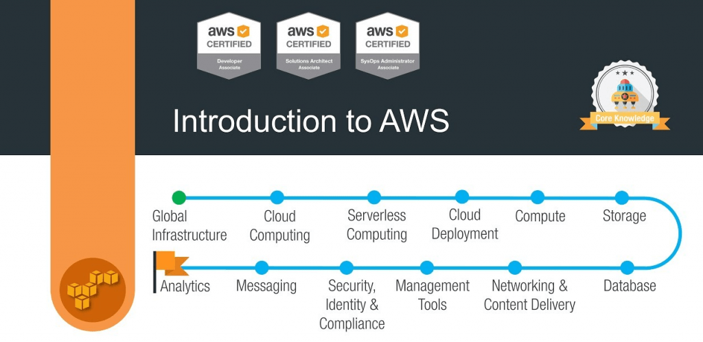  Introduction to AWS 