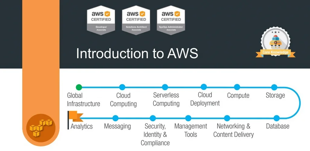 Introduction to AWS