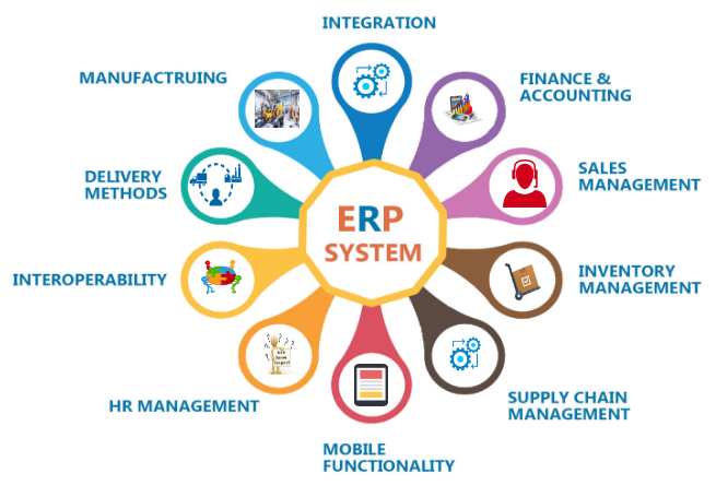key features of ERP systems