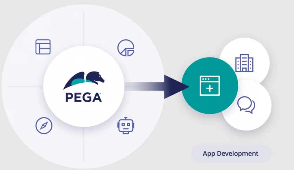 Pega innovation