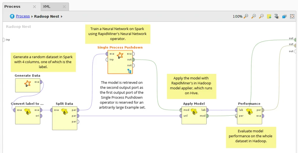 Process setup records