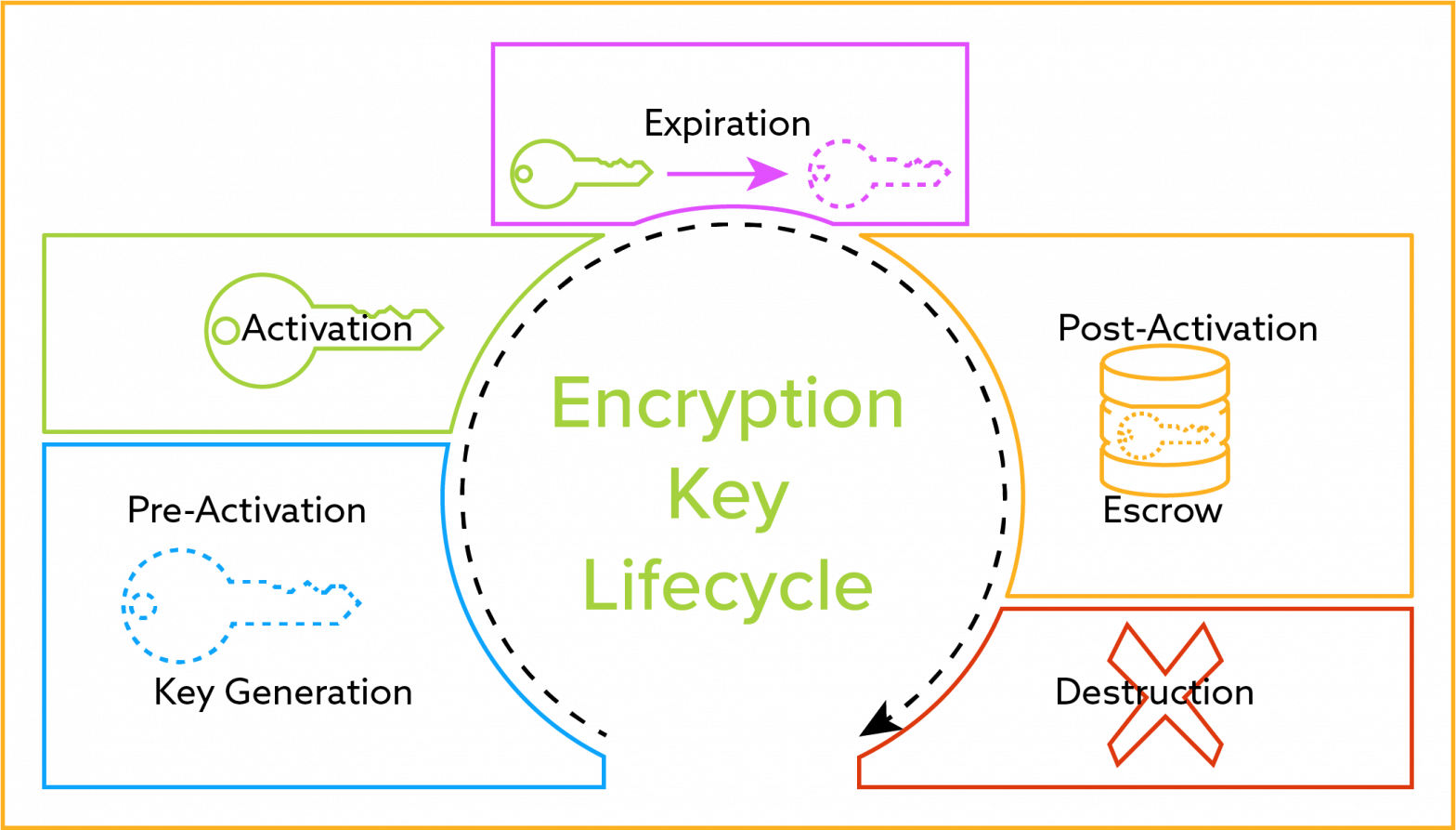 Cryptography Tutorial What is Cryptanalysis, RC4 and CrypTool