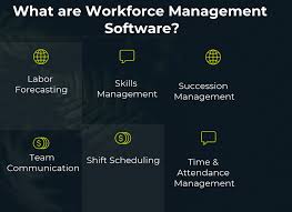  Workforce Management 
