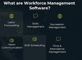 Workforce Management