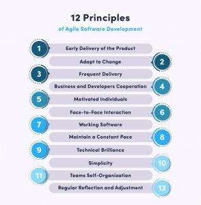 Understanding Agile Methodologies and Principles | A Complete Tutorial ...