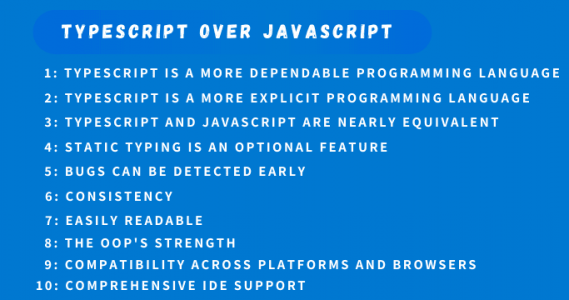 TypeScript Tutorial | A Step-By-Step Guide to Learn | Updated 2026