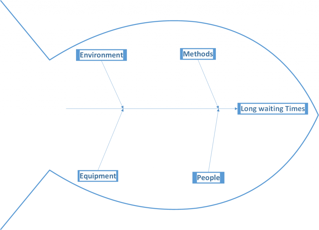 Cause and Effect Diagrams