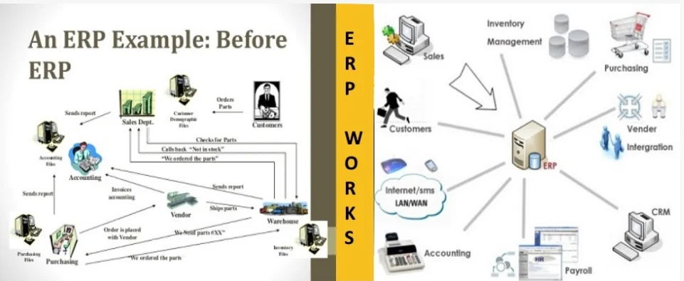 Before and After ERP