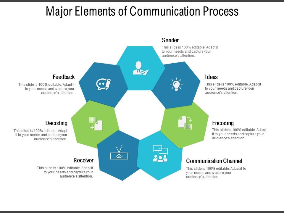 Elements of Communication 