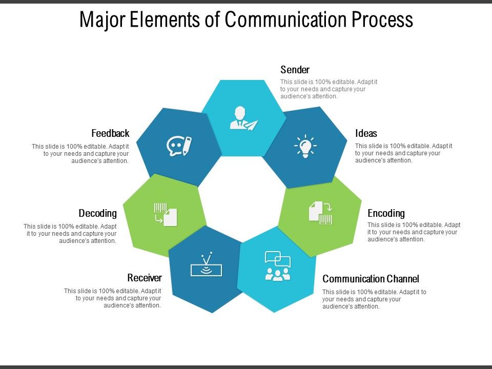 Elements of Communication
