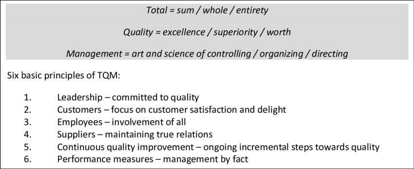 5 principles of total quality management