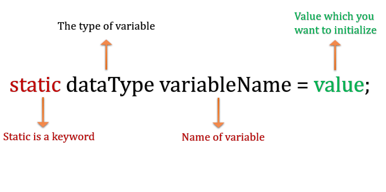 Static Variable