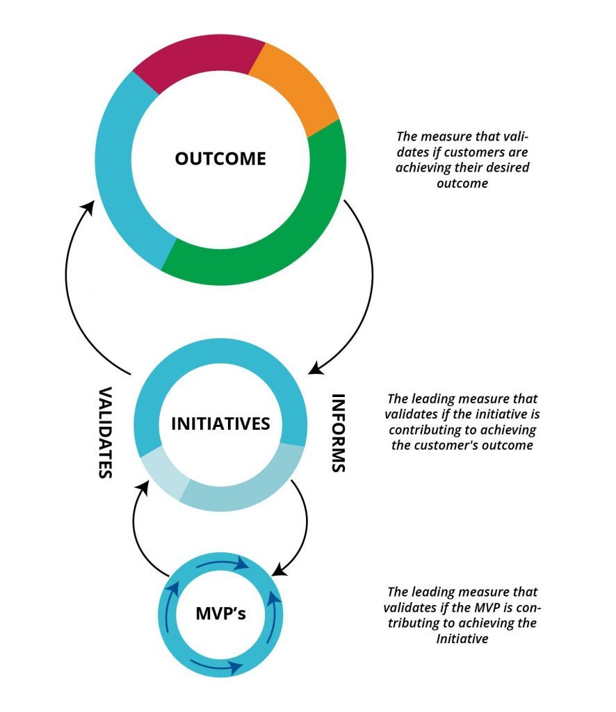 Fundamentals on turning into a pioneer