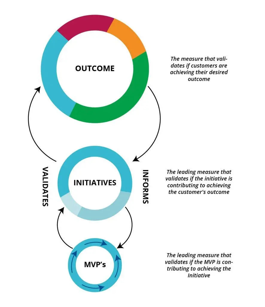  Fundamentals on turning into a pioneer 