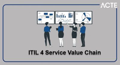 ITIL 4 Service Value Chain Model Tutorial ACTE