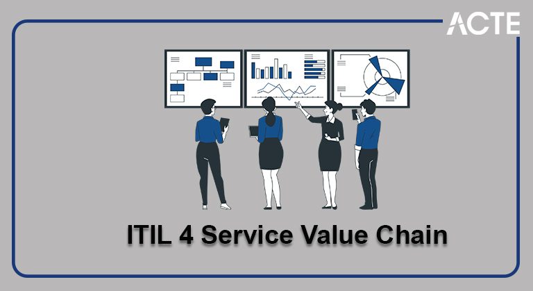 ITIL 4 Service Value Chain Model Tutorial ACTE