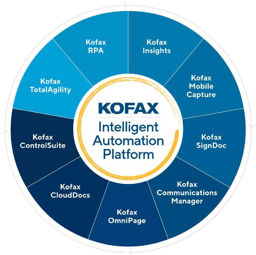 Importance of Kofax