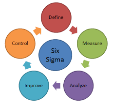  Key Concepts of Six Sigma 