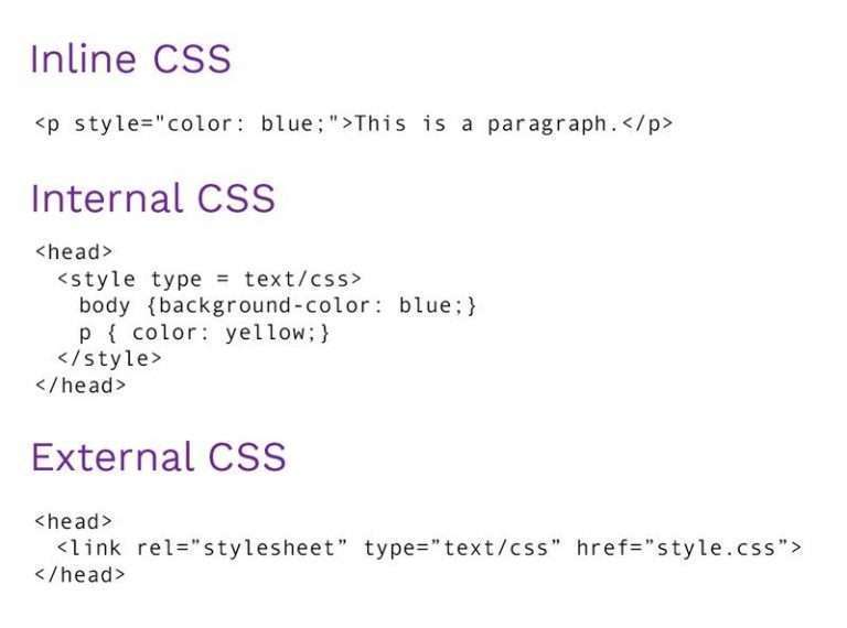 How to Link a Style Sheet (CSS) File to Your HTML File | A Defined Tutorial