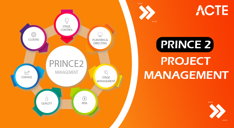PRINCE2 Project Management Tutorial ACTE