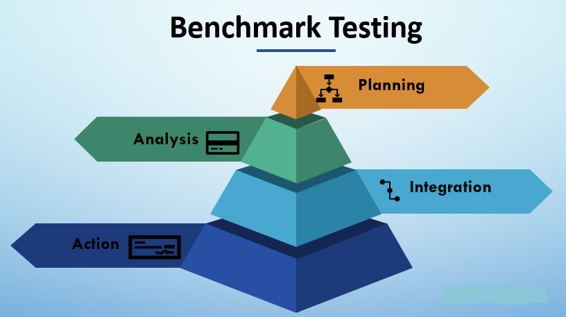 Benchmark Testing  