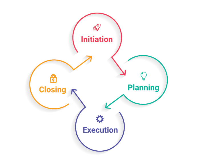 Project Life Cycle