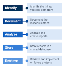 Project Management Lessons