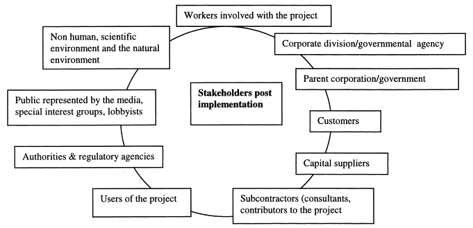 Project Management Success Criteria