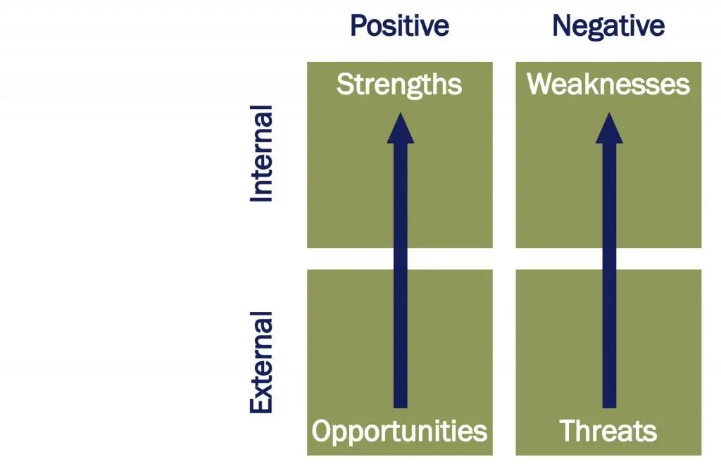 Project Management Techniques
