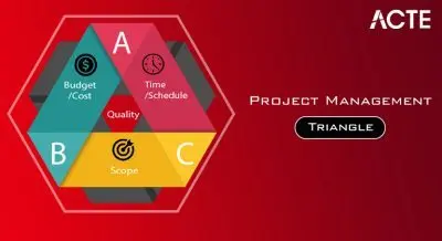 Project Management Triangle Tutorial ACTE