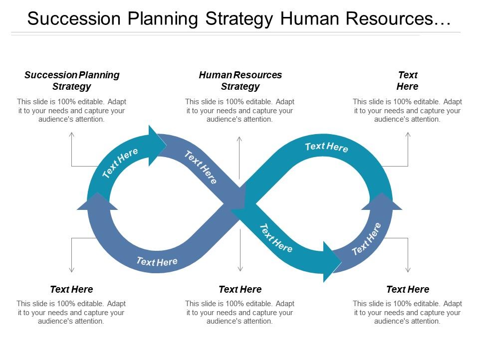  Succession Planning Strategy 