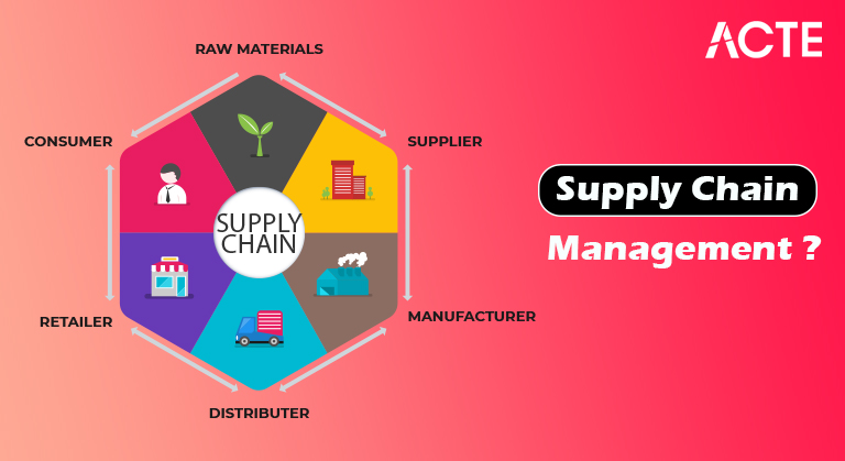 Supply Chain Management Tutorial ACTE