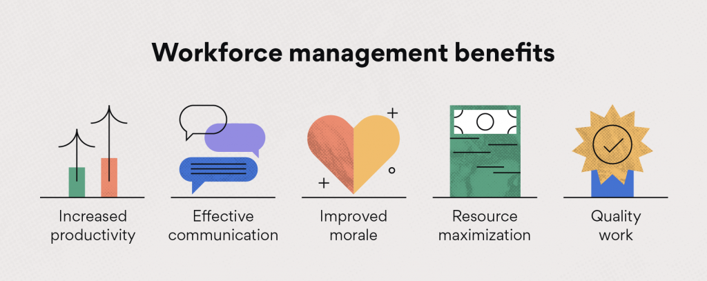 Project Workforce Management