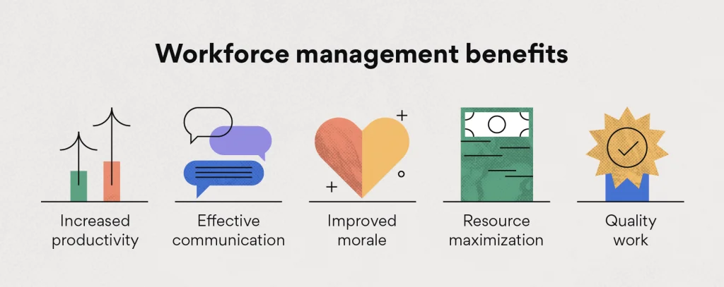  Project Workforce Management  