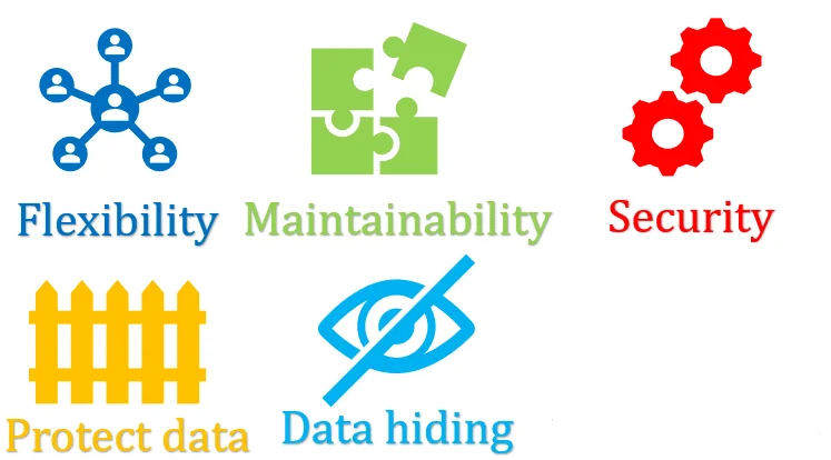  The Advantage of Encapsulation in Java 