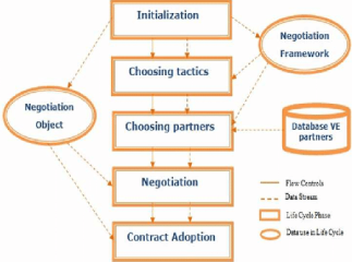 Negotiation Skills for Project Management | Learn from the Basics ...