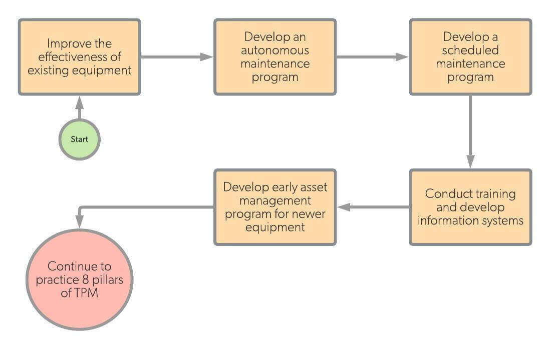 Total Productive Maintenance Tutorial | Get an Overview | Updated 2025