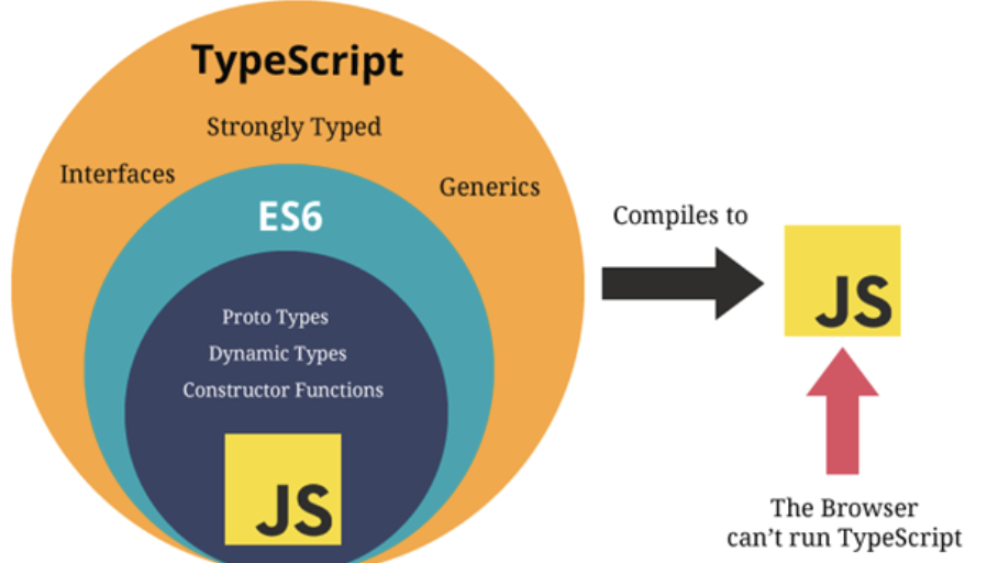 Typescript что это