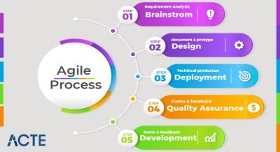 Understanding Agile Process Tutorial ACTE