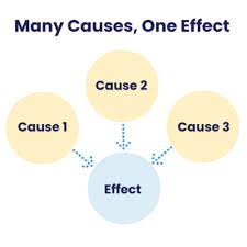 Utilization of Cause and Effect outlines