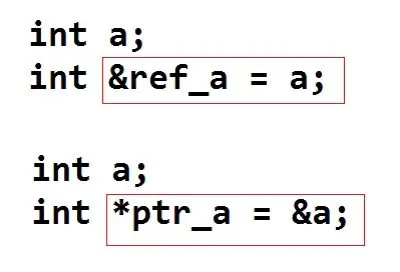 The advantages of word reference in C#