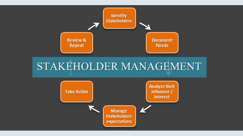 Stakeholder Management