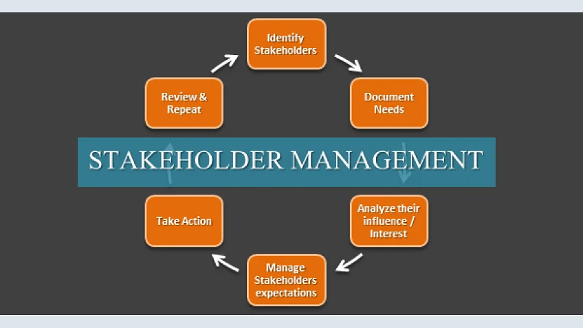Stakeholder Management 