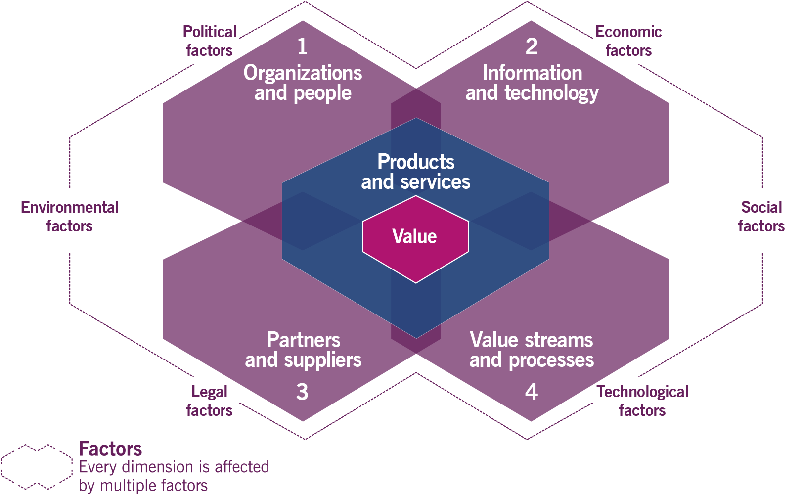 4 values. ITIL v4 схема. Практики ITIL. Структура ITIL 4. Процессы ITIL v4.