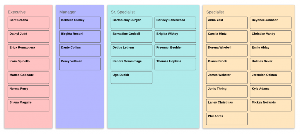 Staffing the board plan