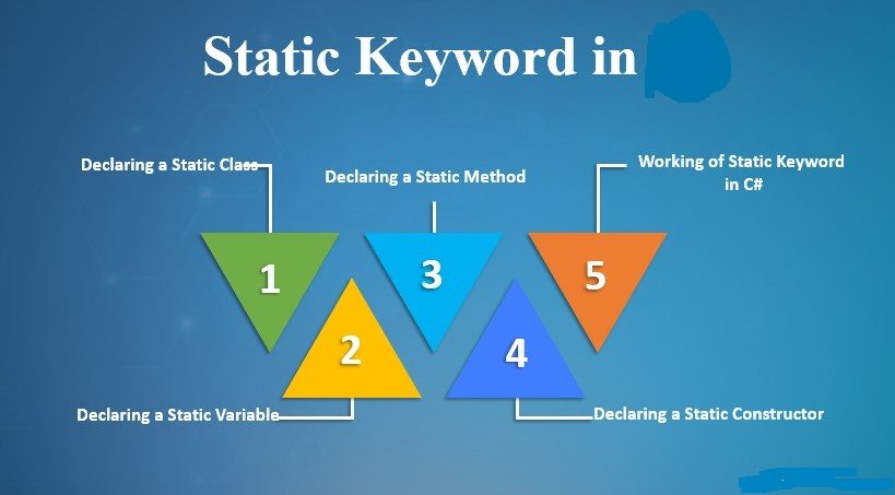  Static Keyword in C# 
