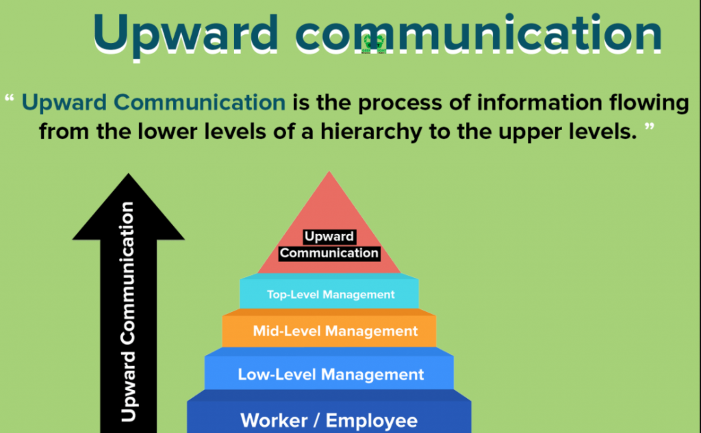  Upward Communication 